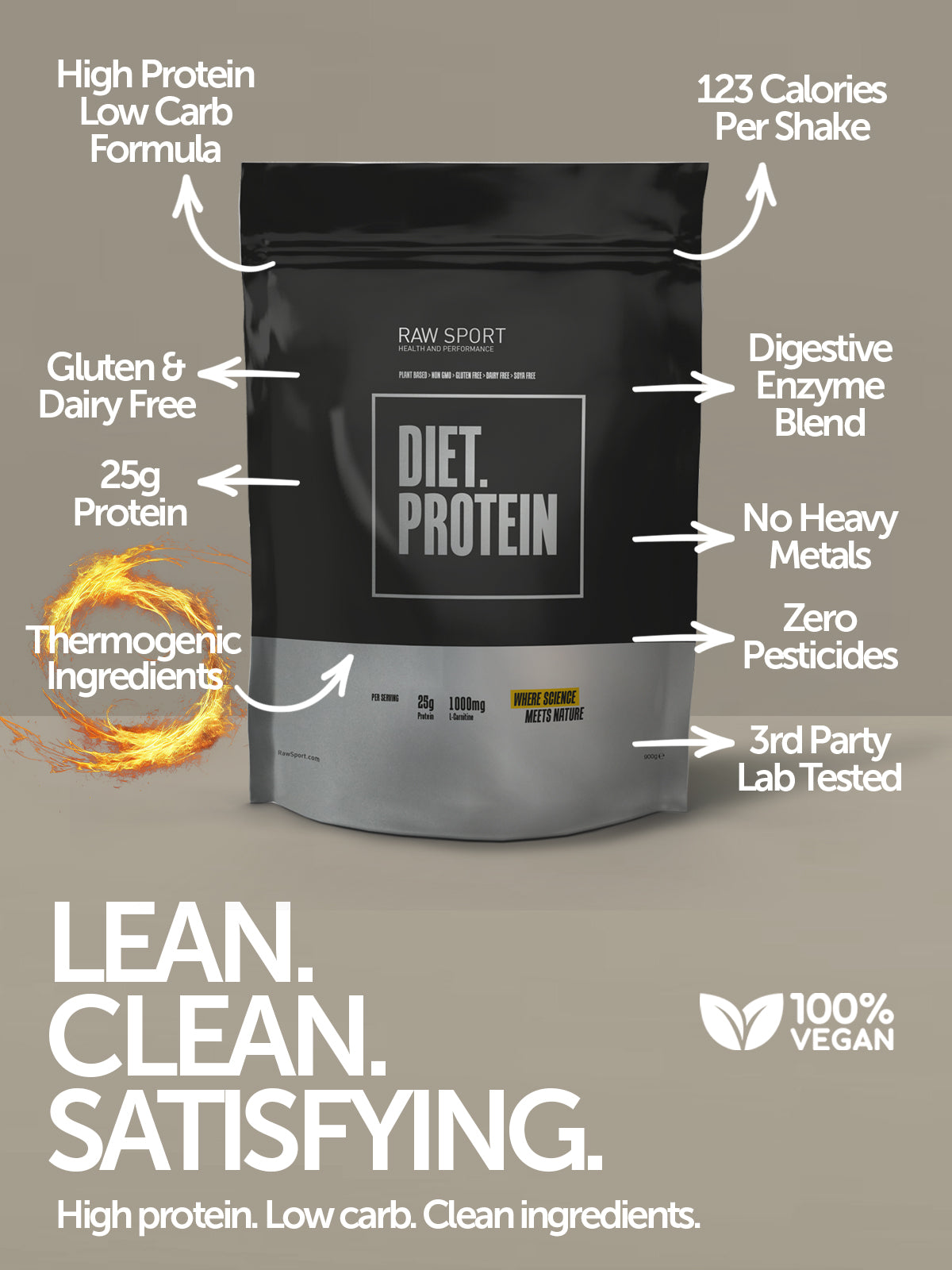 Diet Protein Low Carb