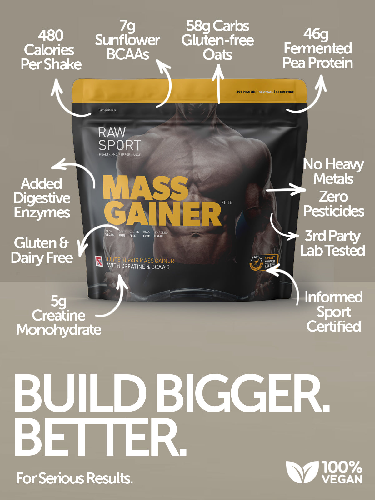 Mass Gainer Protein Powder | Sample