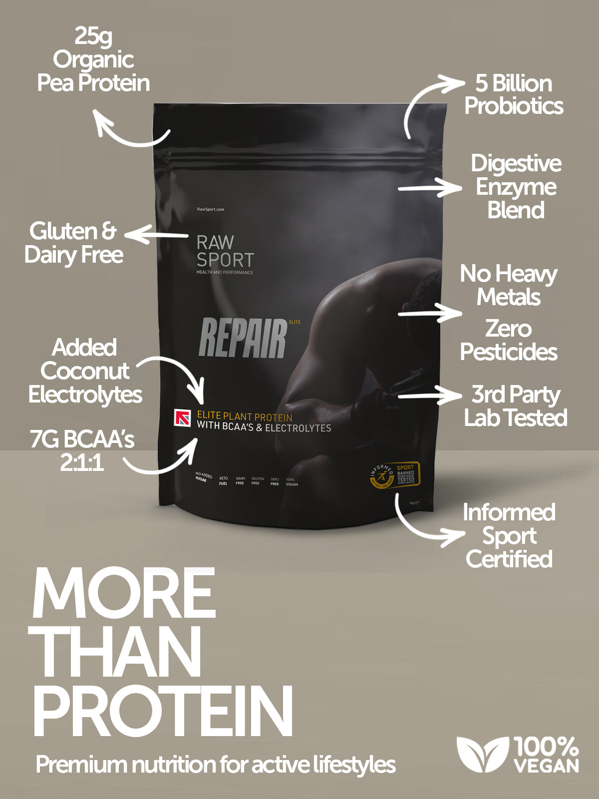 Elite Repair Protein Powder