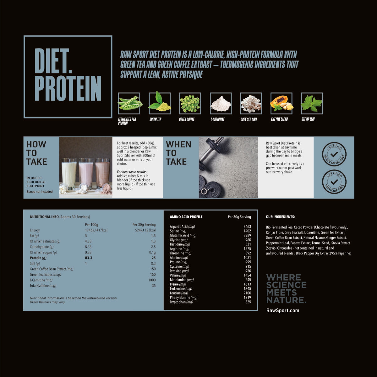 Diet Protein Low Carb - Revolution Foods (pioneers in plant nutrition)