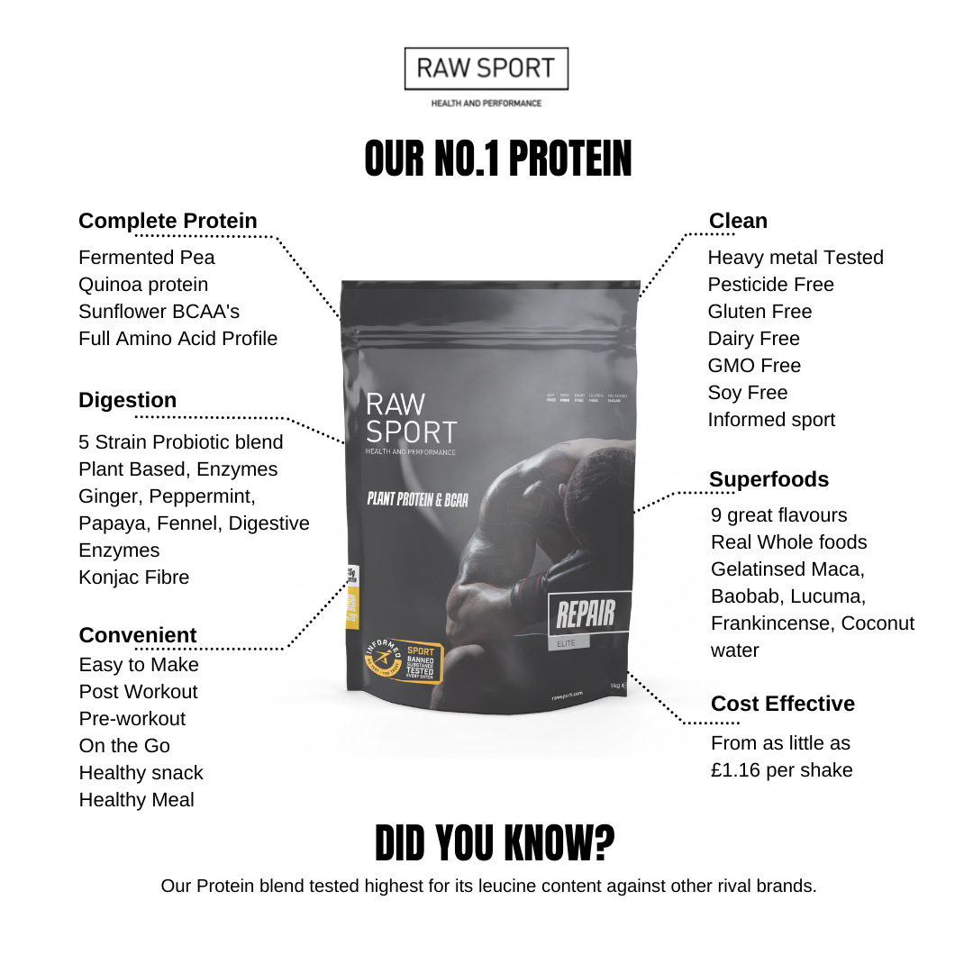 Weight Loss Bundle - Revolution Foods (pioneers in plant nutrition)